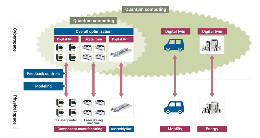 The cyber-physical manufacturing journey